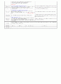 만1세)  12월 3주 - 주제 : 좋아하는 놀이가 있어요 Ⅰ / 소주제 : 춤추고 놀이해요 1 / 목표 : 겨울의 계절적 특징을 탐색하며 즐겁게 춤추고 놀이한다 / 기본생활습관:[인성]고마워라고 말해요 6페이지