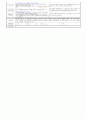 만1세)  12월 3주 - 주제 : 좋아하는 놀이가 있어요 Ⅰ / 소주제 : 춤추고 놀이해요 1 / 목표 : 겨울의 계절적 특징을 탐색하며 즐겁게 춤추고 놀이한다 / 기본생활습관:[인성]고마워라고 말해요 10페이지