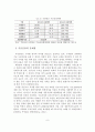 [졸업논문] 국민연금 기금의 운용실태와 고용과 복지 확대를 위한 국민연금 기금운용 방안 10페이지