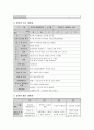 영유아 일일 계획표와 주간, 월간 보육계획안을 작성해 본다. - 작성시 고려 사항, 일간 주간 월간 계획표 4페이지