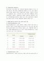 사회복지서비스 이용권(바우처/voucher)에 대해 조사하고, 아동을 대상으로 실시하고 있는 바우처 사업에는 무엇이 있으며 그 사업들의 실효성과 개선방안에 대해 논하시오.  5페이지