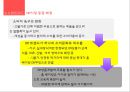 [사업계획서] DIY 쇼핑몰(음식쿠킹 쇼핑몰) 창업 사업계획서 - EAT DIY.PPT자료 15페이지
