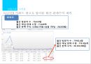 [사업계획서] DIY 쇼핑몰(음식쿠킹 쇼핑몰) 창업 사업계획서 - EAT DIY.PPT자료 18페이지