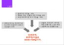 [사업계획서] DIY 쇼핑몰(음식쿠킹 쇼핑몰) 창업 사업계획서 - EAT DIY.PPT자료 30페이지
