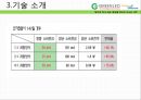 국제박람회 LED 제품 출품 보고서 - Green LED 2014 도쿄 국제 LED 박람회 LED NEXT STAGE, 황금의 제국.pptx 11페이지