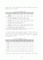 119구급 선진화를 위한 발전방향 18페이지