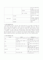 내부기관장애의 유형별 특성에 대해 기술. 3페이지