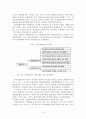 관광자원의 개발과 운영 (관광자원의 개념과 특성, 관광자원의 유형, 사례 분석-충남 아산 외암리 민속마을) 3페이지
