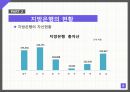 은행이 지역경제에 미치는 영향 8페이지