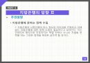 은행이 지역경제에 미치는 영향 14페이지