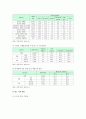 청소년 유해환경의 현황과 청소년 유해환경에 대한 대처방안 4페이지