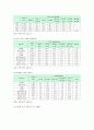 청소년 유해환경의 현황과 청소년 유해환경에 대한 대처방안 5페이지
