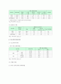 청소년 유해환경의 현황과 청소년 유해환경에 대한 대처방안 7페이지