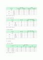 청소년 유해환경의 현황과 청소년 유해환경에 대한 대처방안 8페이지