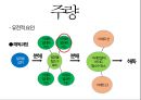 술이야기 - 술을 어떻게 마셔야 하는가?.pptx 8페이지