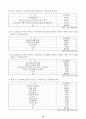 미국발 금융위기 10페이지