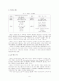 기업의 사회적 책임에 대한 사례연구 10페이지