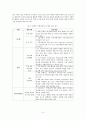 기업의 사회공헌사업 수행사례 4페이지