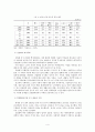 현대사회의 노인문제 [사회복지]  4페이지
