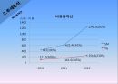 SM엔터테인먼트 VS YG엔터테인먼트 재무비율 분석 9페이지