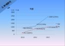 SM엔터테인먼트 VS YG엔터테인먼트 재무비율 분석 13페이지