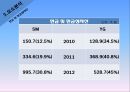 SM엔터테인먼트 VS YG엔터테인먼트 재무비율 분석 14페이지