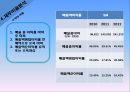 SM엔터테인먼트 VS YG엔터테인먼트 재무비율 분석 16페이지