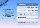 SM엔터테인먼트 VS YG엔터테인먼트 재무비율 분석 17페이지