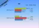 SM엔터테인먼트 VS YG엔터테인먼트 재무비율 분석 18페이지