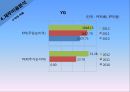 SM엔터테인먼트 VS YG엔터테인먼트 재무비율 분석 19페이지