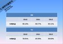 SM엔터테인먼트 VS YG엔터테인먼트 재무비율 분석 23페이지