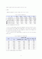 다문화가족 청소년의 학교 부적응 문제 및 사회 복지적 대안 3페이지