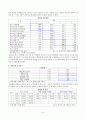 (중앙대학교) [마케팅 조사론] 참이슬 마케팅 조사 - 참이슬의 선호도에 미치는 요인. 맛과 광고를 중심으로 19페이지