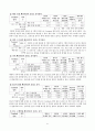 (중앙대학교) [마케팅 조사론] 참이슬 마케팅 조사 - 참이슬의 선호도에 미치는 요인. 맛과 광고를 중심으로 21페이지