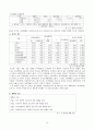 (중앙대학교) [마케팅 조사론] 참이슬 마케팅 조사 - 참이슬의 선호도에 미치는 요인. 맛과 광고를 중심으로 25페이지