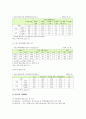 학교폭력의 현황과 예방대책에 대한 교사의 책무 및 학교폭력의 해결방안 7페이지