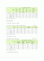 학교폭력의 현황과 예방대책에 대한 교사의 책무 및 학교폭력의 해결방안 9페이지