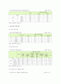 학교폭력의 현황과 예방대책에 대한 교사의 책무 및 학교폭력의 해결방안 10페이지