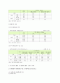 학교폭력의 현황과 예방대책에 대한 교사의 책무 및 학교폭력의 해결방안 11페이지