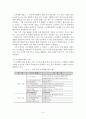 도시개발의 새로운 패러다임에 대해 4페이지