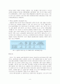 베이징(북경/北京)과 상하이(상해/上海)의 올림픽과 박람회 주 건축물 비교 8페이지
