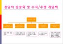 [관광경영전략] 메리어트(Marriott) 경영전략.ppt 10페이지