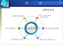 [관광경영] 당진 마리나 리조트의 성공 방향 - 당진 마리나 리조트 개발사례.ppt 18페이지