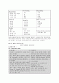 [관광 경영학] 4대강 살리기 프로젝트의 관광 활성화 방안 16페이지