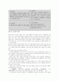 [관광 경영학] 4대강 살리기 프로젝트의 관광 활성화 방안 19페이지