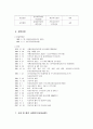 [관광기업의 경영전략분석] 한국공항공사 KAC 4페이지