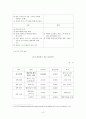[관광기업의 경영 전략 분석] 캐리비안 베이의 경영 전략 분석 7페이지