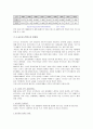 디즈니랜드의 해외진출 사례 - 도쿄디즈니의 성공, 유로디즈니의 실패 사례연구와 서울디즈니의 개발방안 연구 16페이지