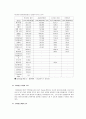 국제관광 전략론 - 타이항공의 관광전략 분석 8페이지