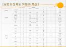 사회보장론 - 실업보상 11페이지